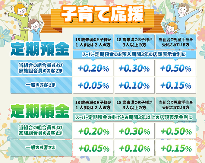 子育て応援定期預金・定期積金